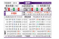 [智利甲] 华奇巴托vs帕莱斯蒂诺