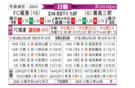 [日职联] 横滨FCvs广岛三箭