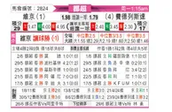 [挪超] 维京vs腓特烈斯塔