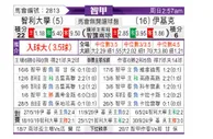 [智利甲] 智利大学vs伊基克体育