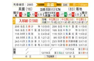 [美金杯] 美国 vs 海地