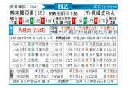 [日职乙] 熊本深红vs长崎成功丸
