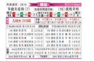 [挪超] 桑德菲杰vs海于格松