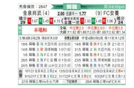[韩K联] 金泉尚武vsFC安养