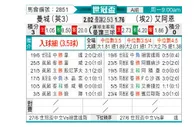 [世俱杯] 曼彻斯特城vs艾因