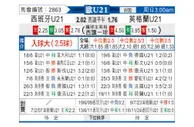 [欧青U21] 西班牙U21vs英格兰U21