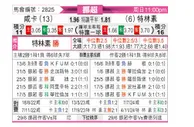 [挪超] 汉坎vs特罗姆瑟