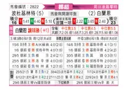 [挪超] 博德闪耀vs布兰