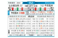 [日职乙] 仙台维加泰vs甲府风林
