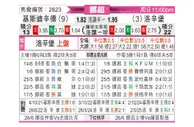 [挪超] 克里斯蒂安松vs罗森博格