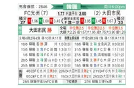 [韩K联] 光州FCvs大田市民
