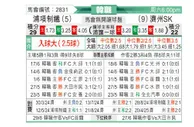 [韩K联] 浦项制铁vs济州SK