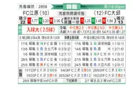 [韩K联] 江原FCvs大邱FC