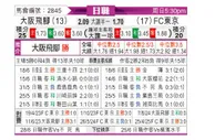 [日职联] 大阪钢巴vsFC东京