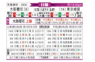 [日职联] 大阪樱花vs东京绿茵