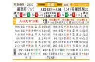 [美金杯] 墨西哥vs哥斯达黎加