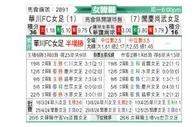 [韩女联] 华川KSPO女足vs报恩尚武女足