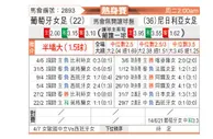 [国际友] 葡萄牙女足vs尼日利亚女足