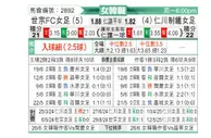 [韩女联] 世宗龟尾女足vs现代制铁女足