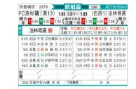 [世俱杯] 洛杉矶FCvs弗拉门戈