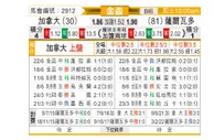 [美金杯] 加拿大vs萨尔瓦多