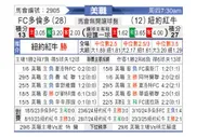 [美职联] 多伦多FCvs纽约红牛
