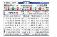 [美职联] 新英格兰革命vs纳什威尔