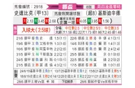 [挪威杯] 斯塔贝克vs克里斯蒂安松