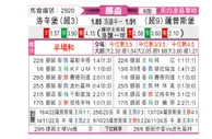 [挪威杯] 罗森博格vs萨普斯堡