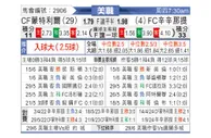 [美职联] 蒙特利尔冲击vs辛辛那提