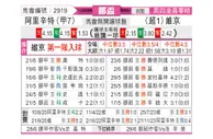[挪威杯] 奥勒松vs维京