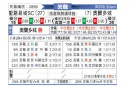 [美职联] 圣路易斯城vs奥兰多城