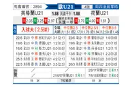 [欧青U21] 英格兰U21vs荷兰U21