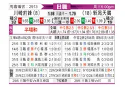 [日职联] 川崎前锋vs新泻天鹅