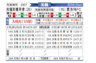 [美职联] 堪萨斯城竞技vs夏洛特FC