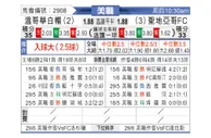 [美职联] 温哥华白浪vs圣地亚哥