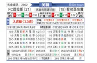 [美职联] 达拉斯FCvs圣何塞地震