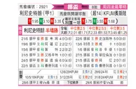 [挪威杯] 利勒斯特罗姆vsKFUM奥斯陆