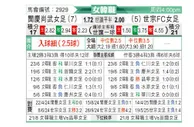 [韩女联] 报恩尚武女足vs世宗龟尾女足