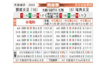 [国际友] 挪威女足vs瑞典女足
