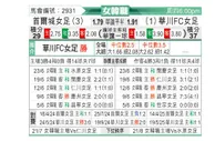 [韩女联] 首尔亚马逊女足vs华川KSPO女足