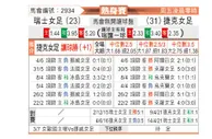[国际友] 瑞士女足vs捷克女足