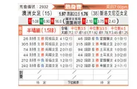 [国际友] 澳大利亚女足vs斯洛文尼亚女足