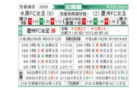 [韩女联] 水原FCM女足vs庆州FC女足