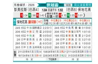 [世俱杯] 帕尔梅拉斯vs博塔弗戈
