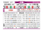 [日职联] 东京绿茵vs川崎前锋