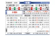 [美职联] 达拉斯FCvs圣地亚哥