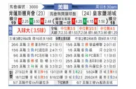 [美职联] 堪萨斯城竞技vs皇家盐湖城