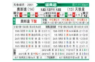 [瑞典超] 奥斯达vs天狼星