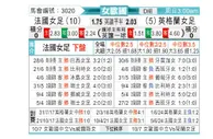 [女欧国杯] 法国女足vs英格兰女足